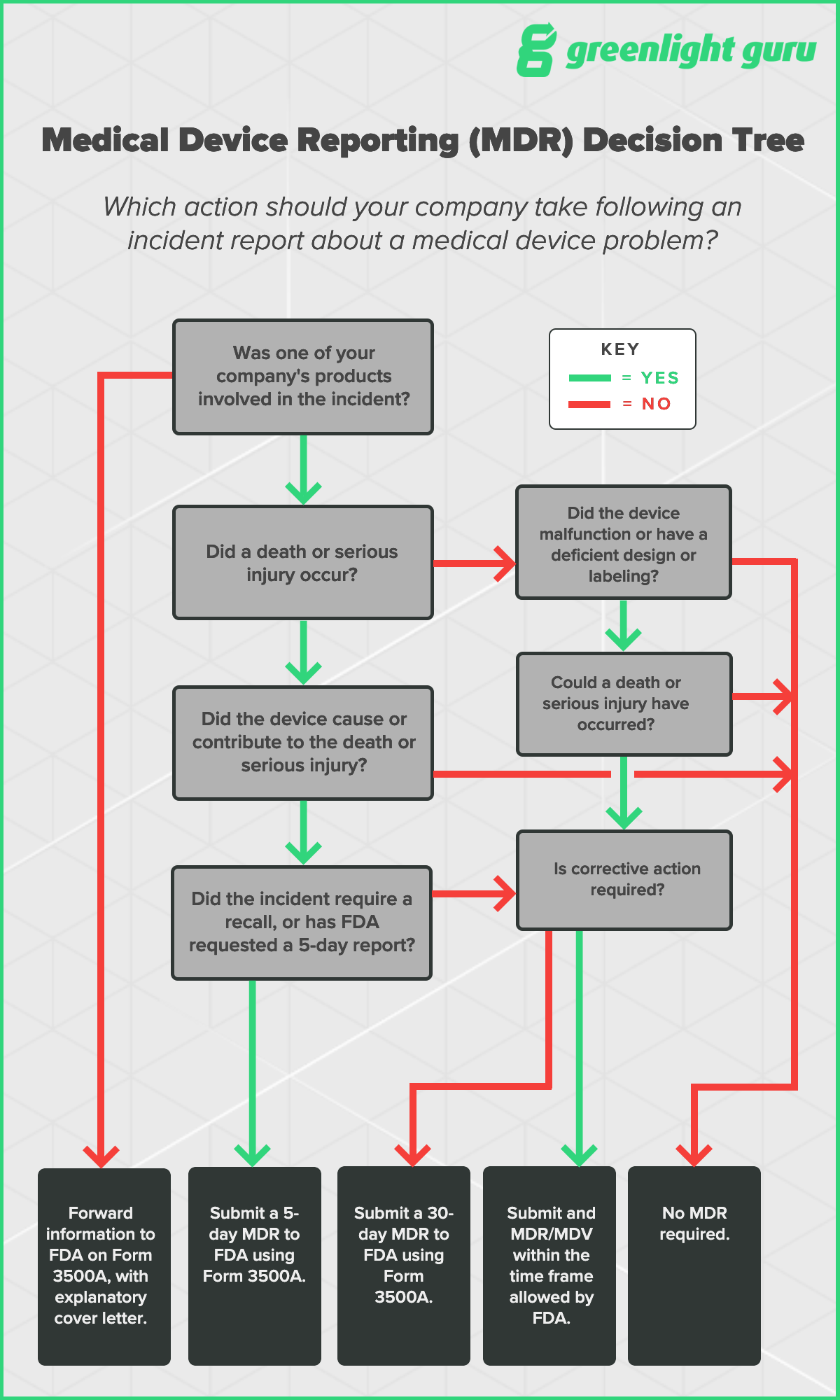 medical-device-reporting-mdr-how-to-take-advantage-of-your